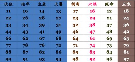 電話號碼查詢吉凶|手機號碼測吉凶，2024手機號吉凶查詢，周易手機測吉凶